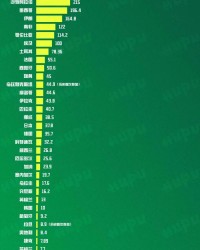 九游-综合实力大排名！盘点世界杯48强的面积、人口和GDP|墨西哥足球队|美加墨世界杯|巴西足球队|参赛国|库拉索_新浪体育_新浪新闻